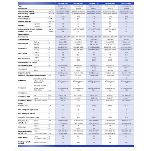 Jetman 18000 BTU Inverter Air Conditioner